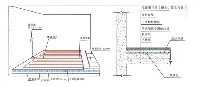 电地暖 电地暖